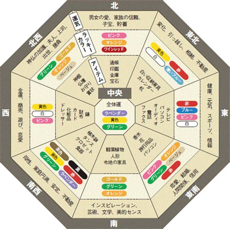 風水 設計|風水を加味した建築設計のご相談と料金 